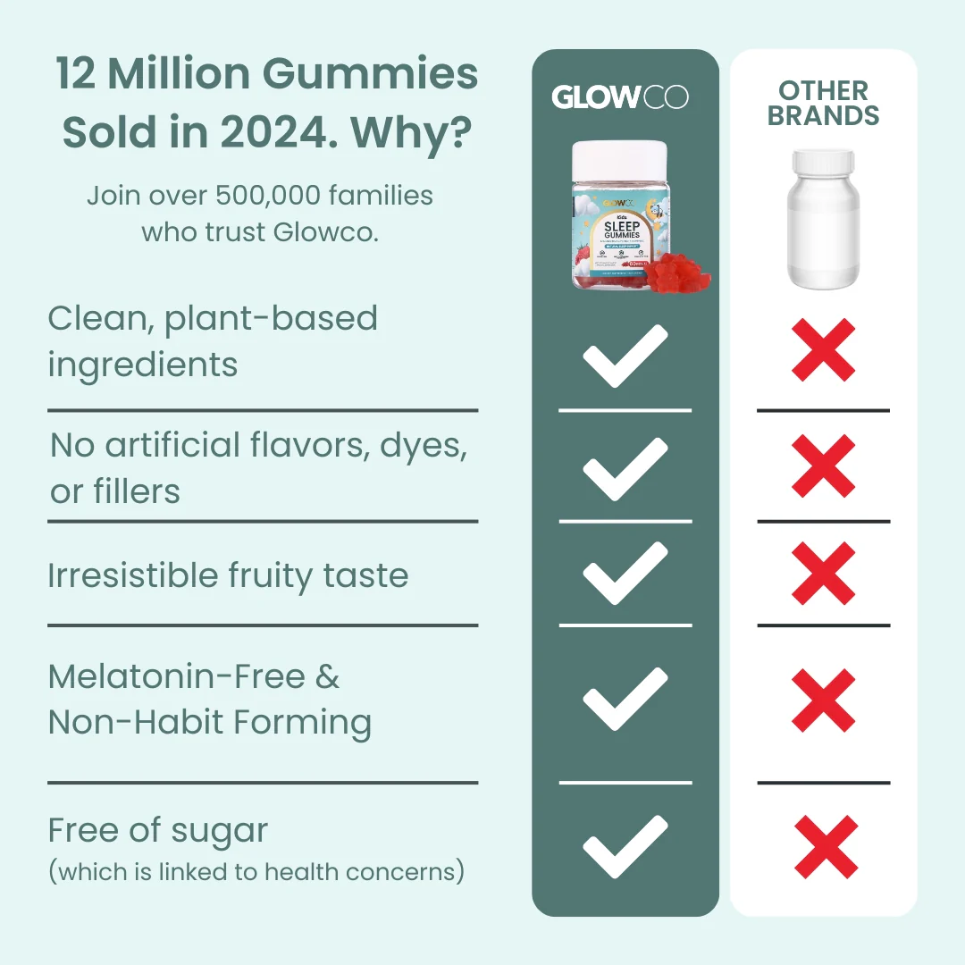 Glowco Kids Sleep Gummies - Image 9